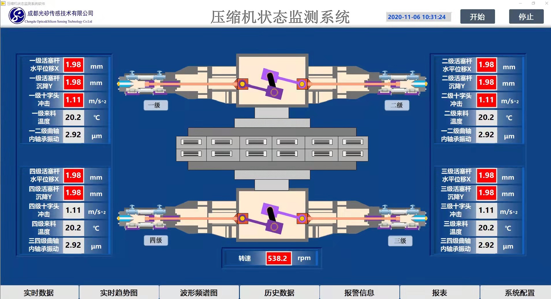 壓縮機狀态監測系統