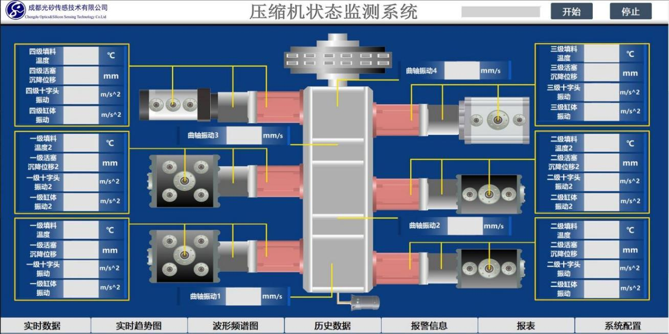 壓縮機健康監測系統